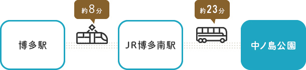 公共交通機関でお越しの方：博多駅方面から